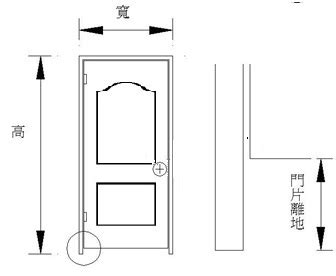 門框寬度|各樣式房門尺寸大全